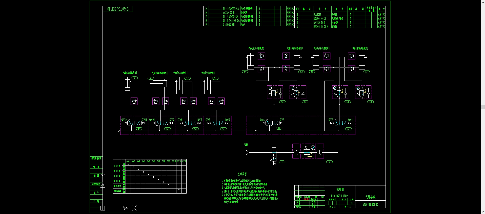 扫路车气路系统由气源处理三联件、阀组（电磁换向阀、手动阀等）和气缸等