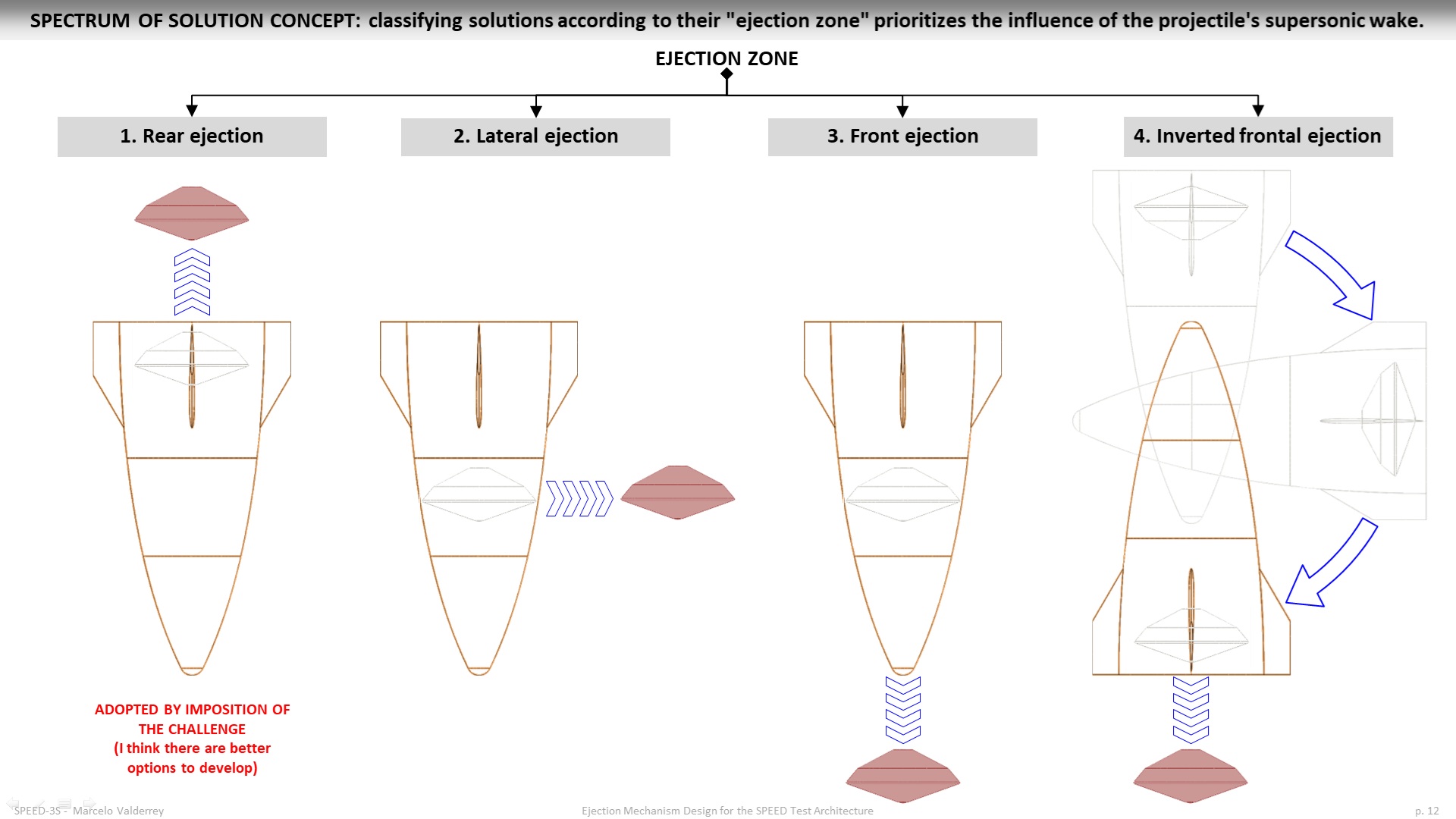 三段式 夹紧-展开-释放与弹射结构