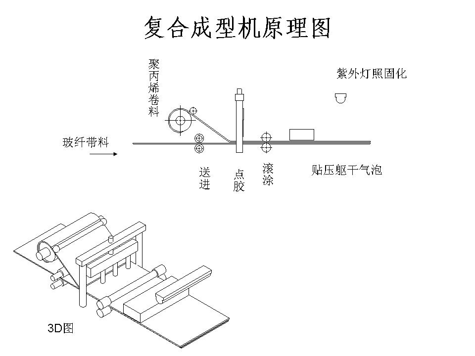 聚丙烯-玻纤复合成型机设计（PROE+CAD+说明书）