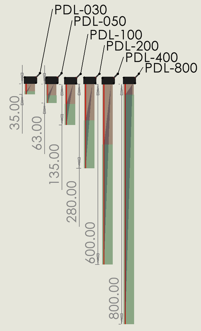 Phoskey PDL激光位移传感器
