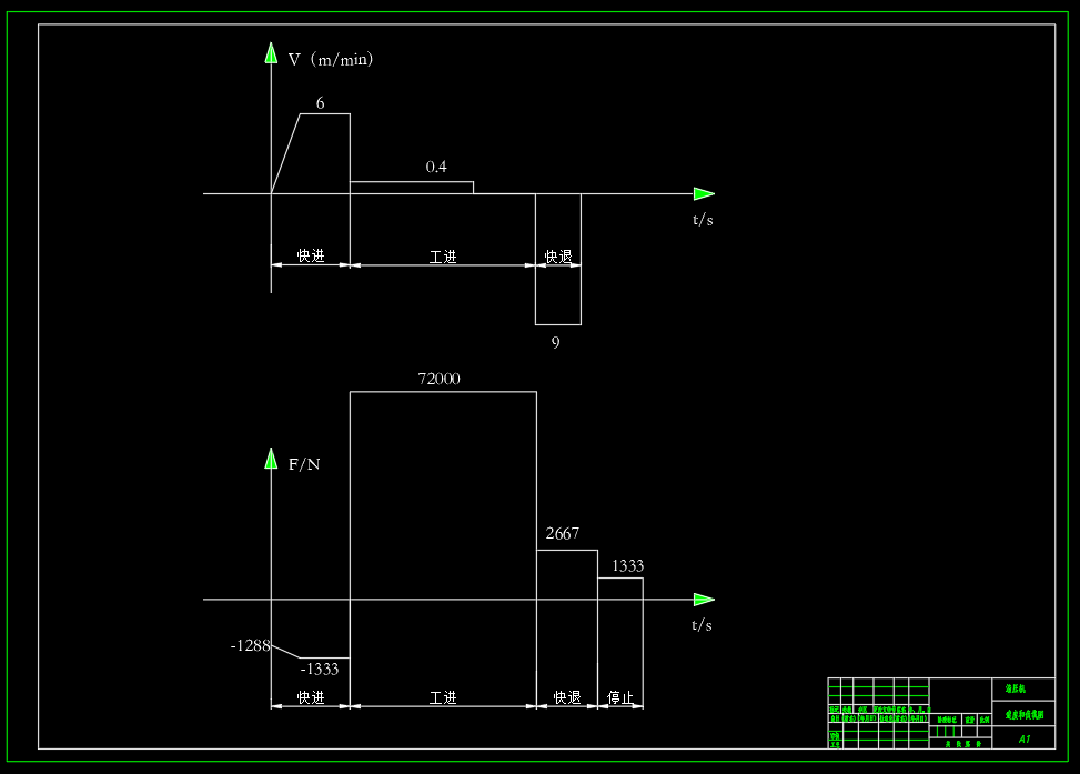 液压机液压系统及其PLC控制系统设计（CAD+说明书）