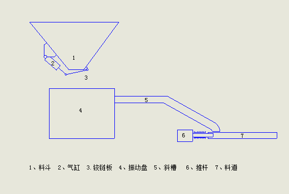 冲压自动送料装置设计（sw+cad+说明书）