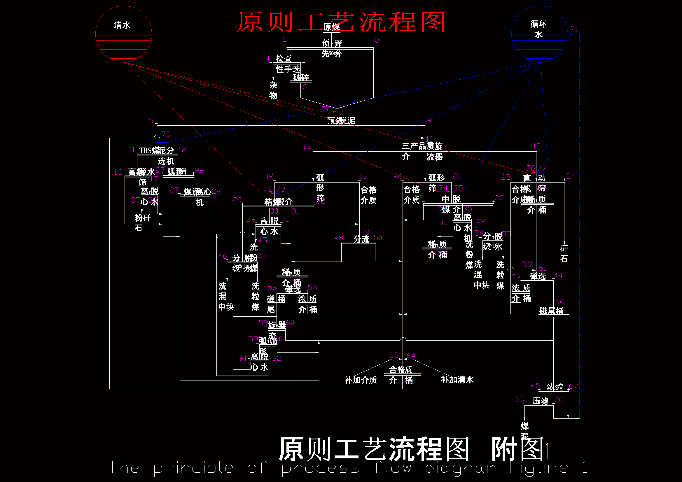 Mta动力煤选煤厂设计 