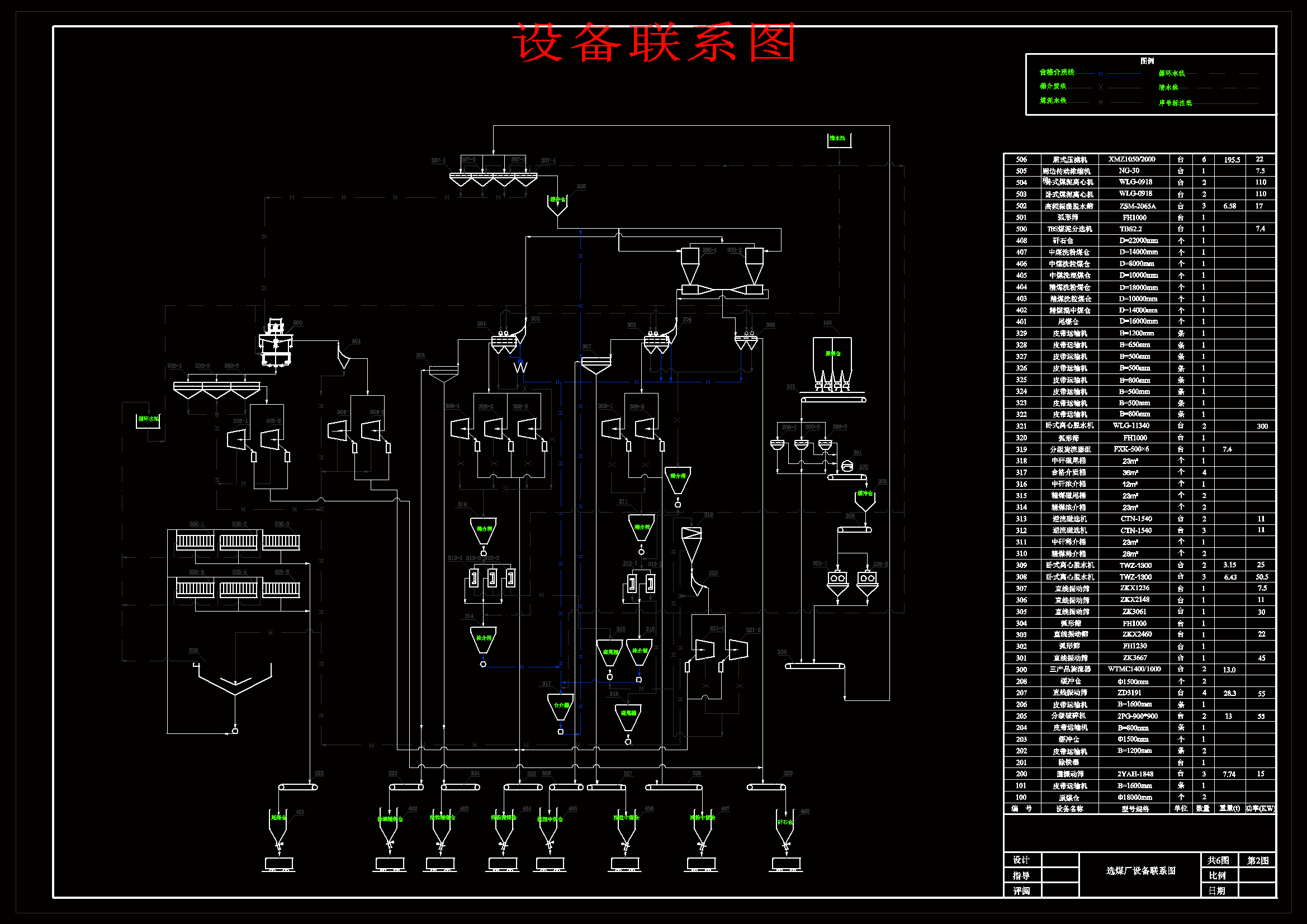 Mta动力煤选煤厂设计 
