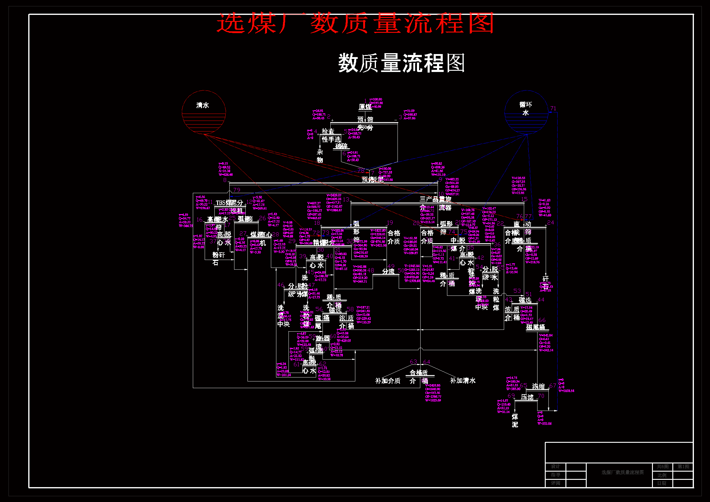 Mta动力煤选煤厂设计 