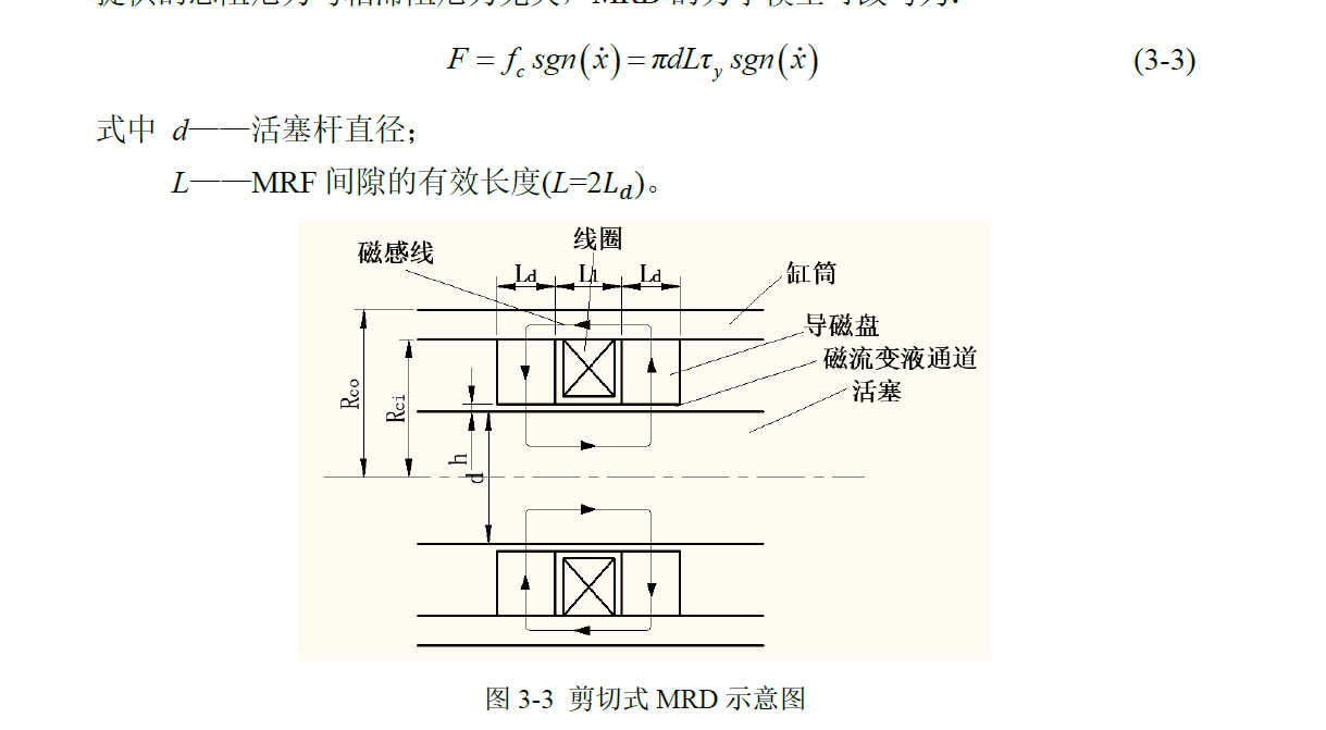 假肢用磁流变电磁阻尼器