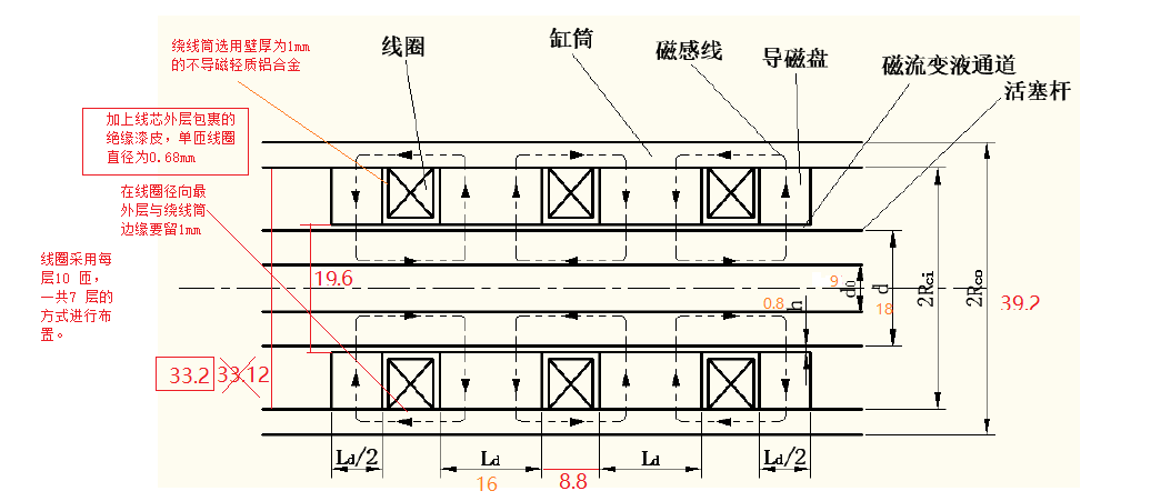 假肢用磁流变电磁阻尼器