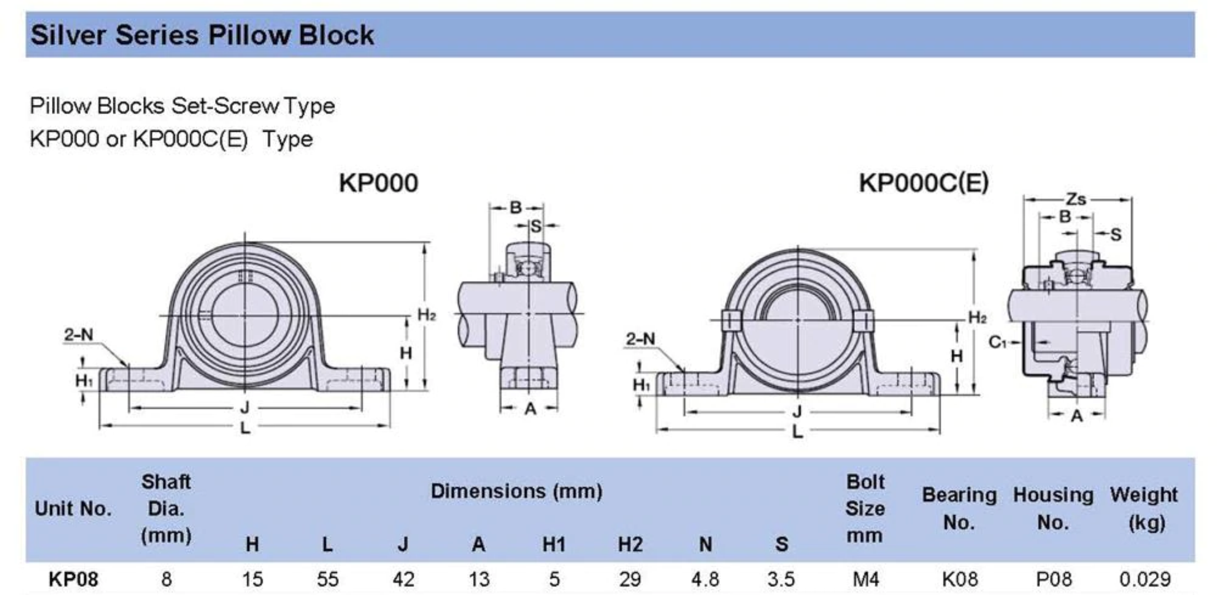 kp08带座外球面轴承
