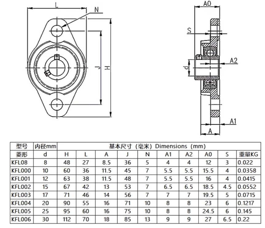 Demon_S Eye SIM顺序换档器