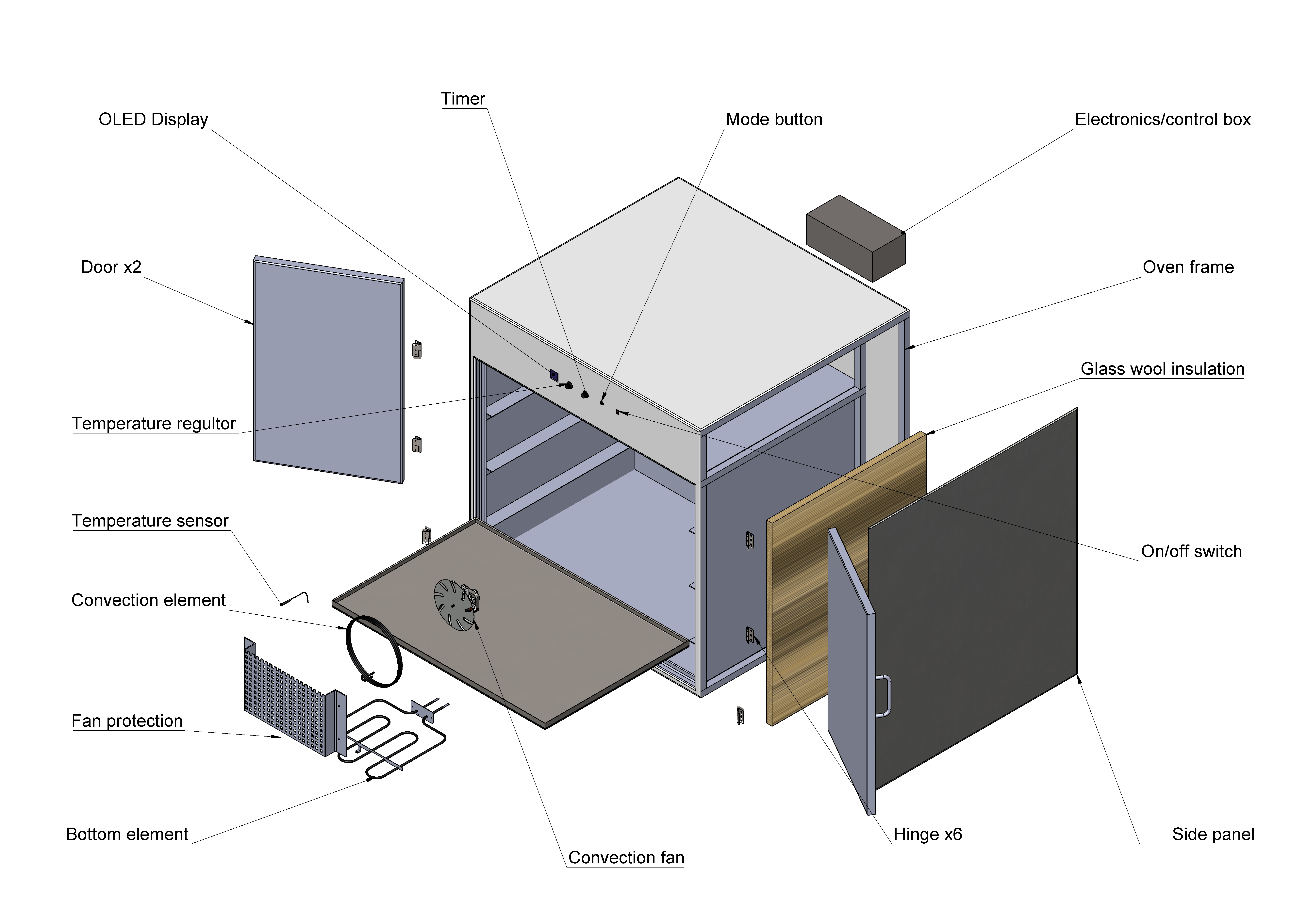 5000W DIY 对流烤箱
