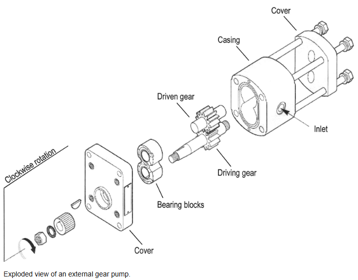 液压齿轮泵衬套