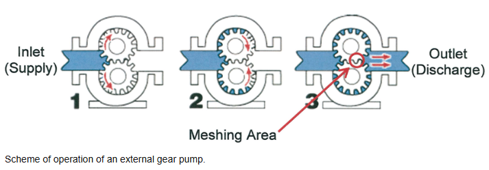 液压齿轮泵衬套