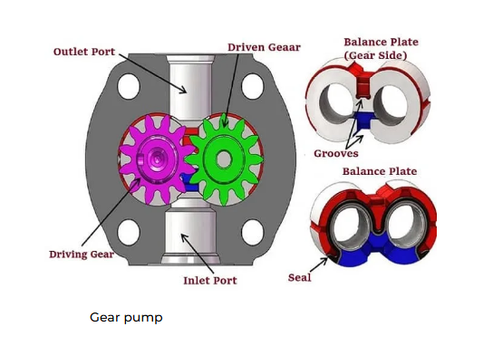 液压齿轮泵衬套