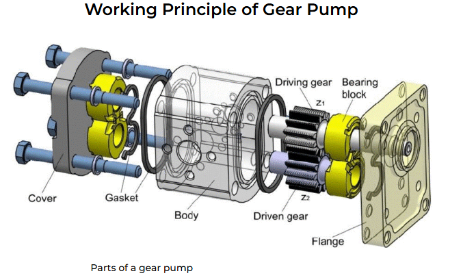 液压齿轮泵衬套