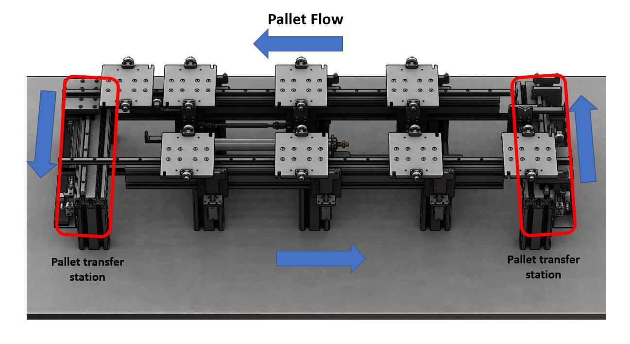 带圆柱的线性高速线性变换器