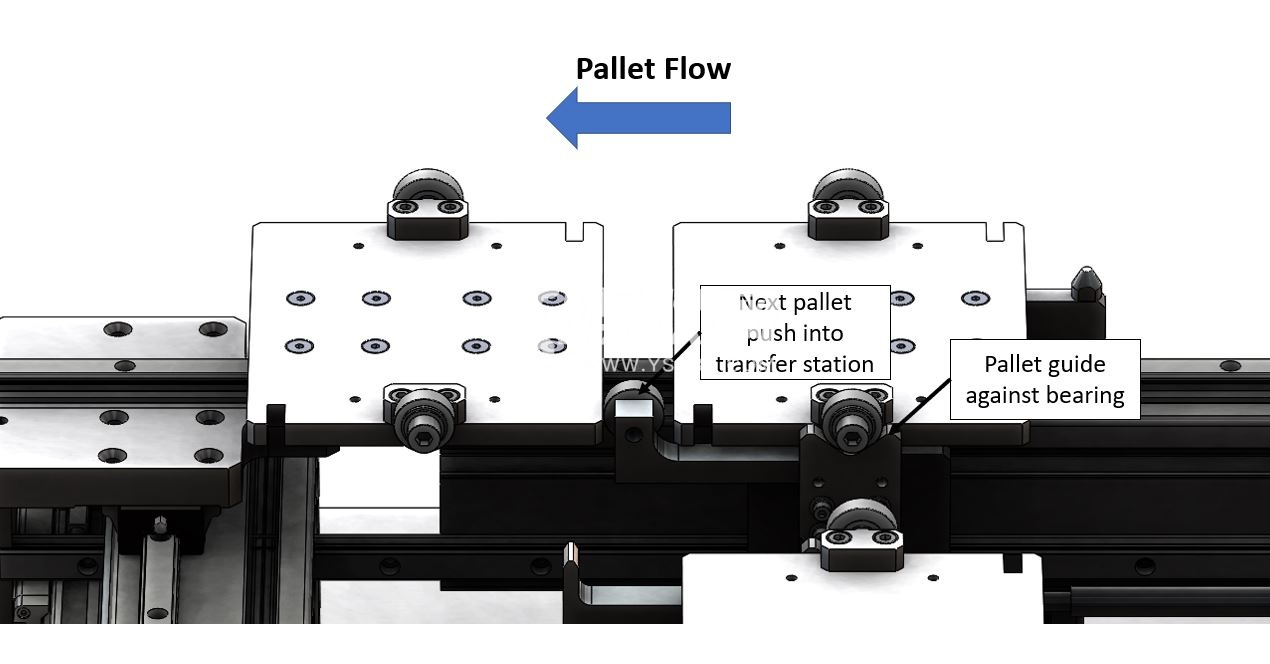 带圆柱的线性高速线性变换器