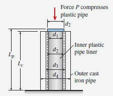 中空塑料管压缩。