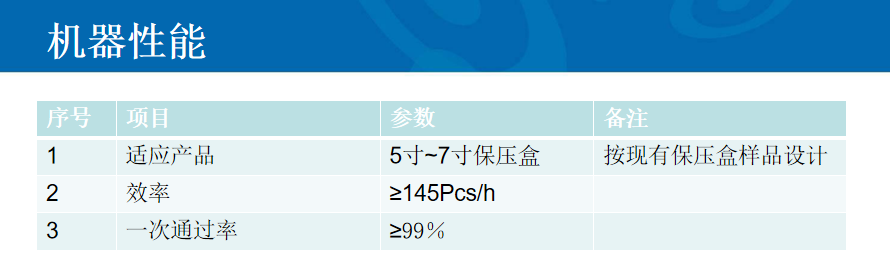 TP保压，手机装好后盖的保压