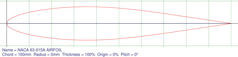 少油法兰衬套全铰接直升机旋翼组件 6.72米