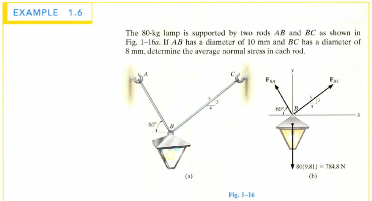 由两根杆支撑的灯