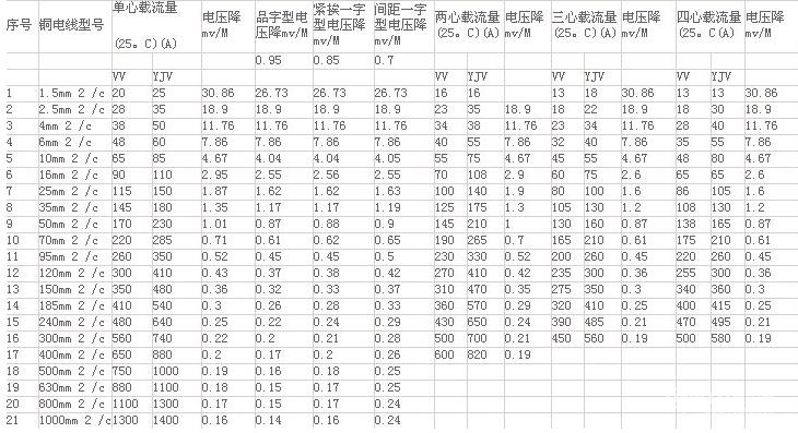 列头柜32回路600×600配置熔断器