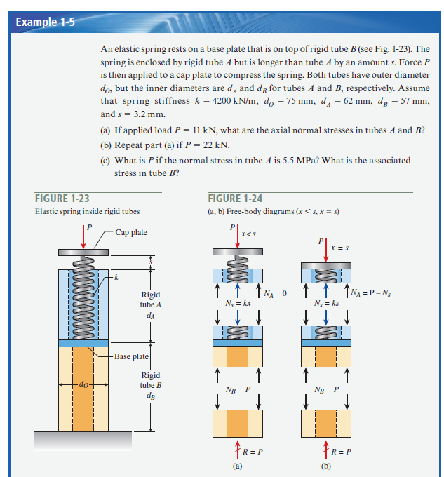刚性管内的弹性弹簧
