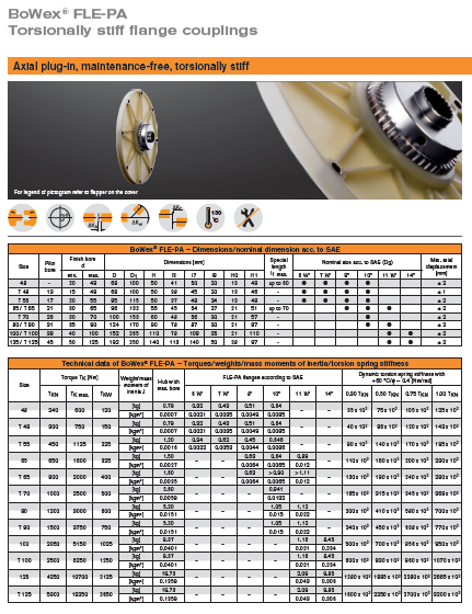 飞轮适配器（法兰联轴器