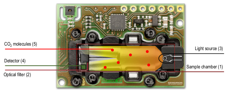 Sensirion SCD30 CO2 传感器..zip