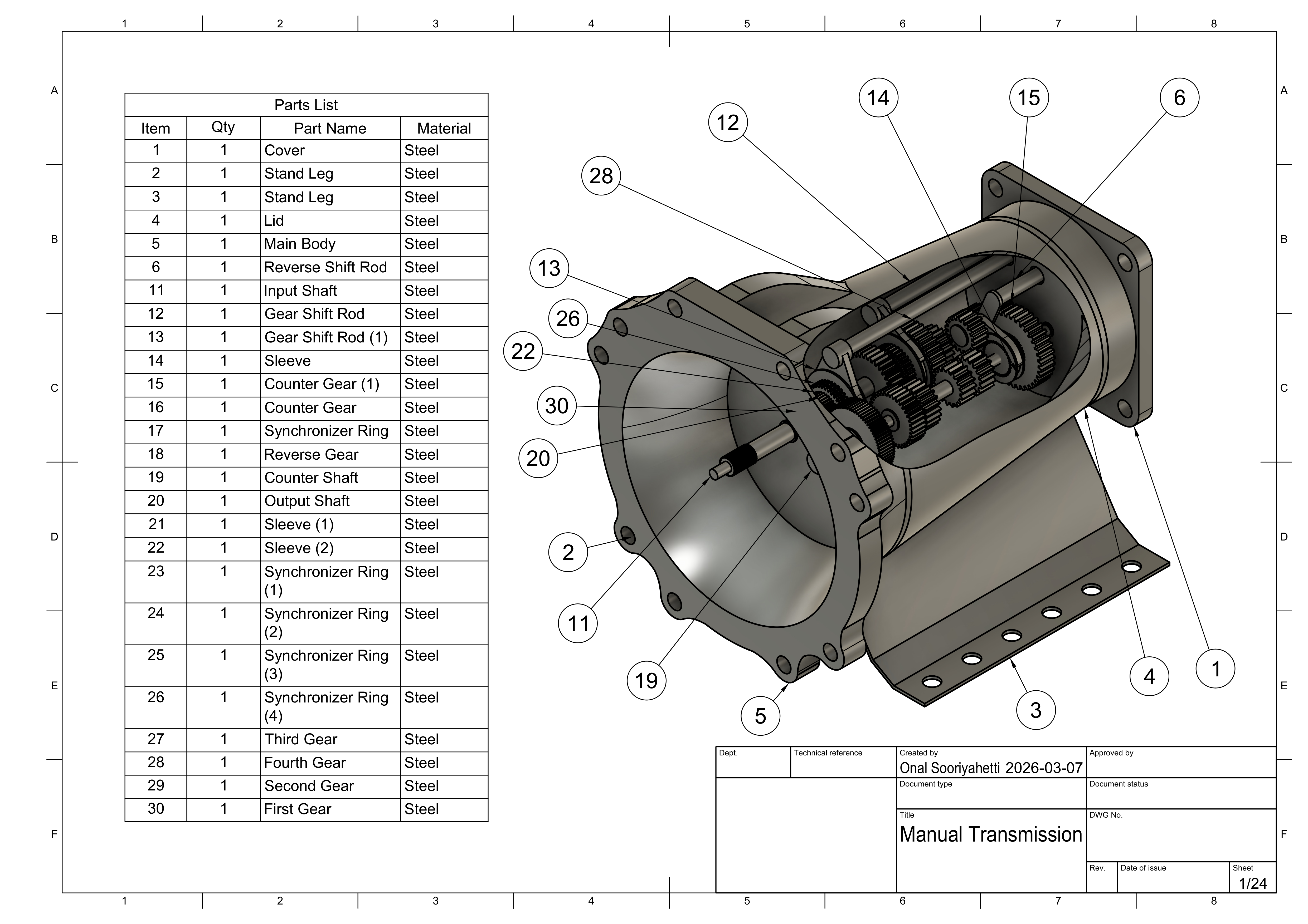 手动变速器型号