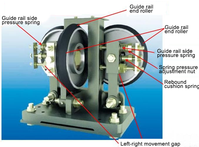 电梯导靴结构（适用于T型导轨）