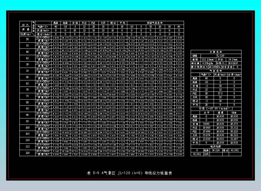 表5-9 A气象区JL-120 （k=6）导线应力弧垂表