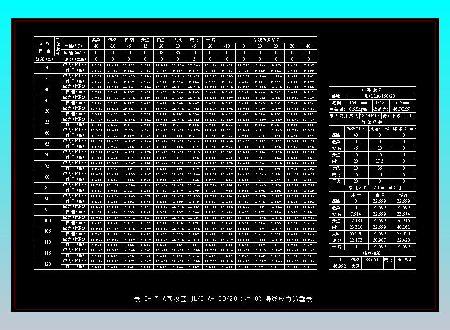 表5-17 A气象区JLG1A-150-20（k=10）导线应力弧垂表