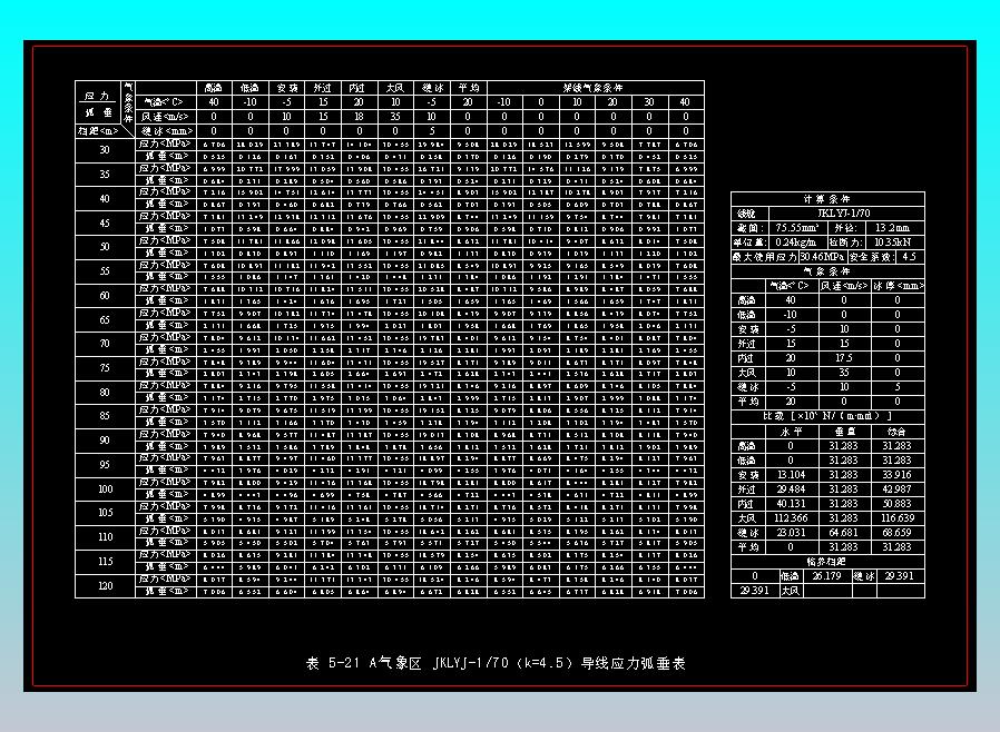 表5-21 A气象区JKLYJ-1-70（k=4.5）导线应力弧垂表
