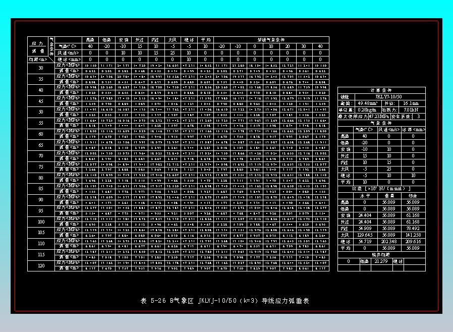 表5-26 B气象区JKLYJ-10-50（k=3）导线应力弧垂表