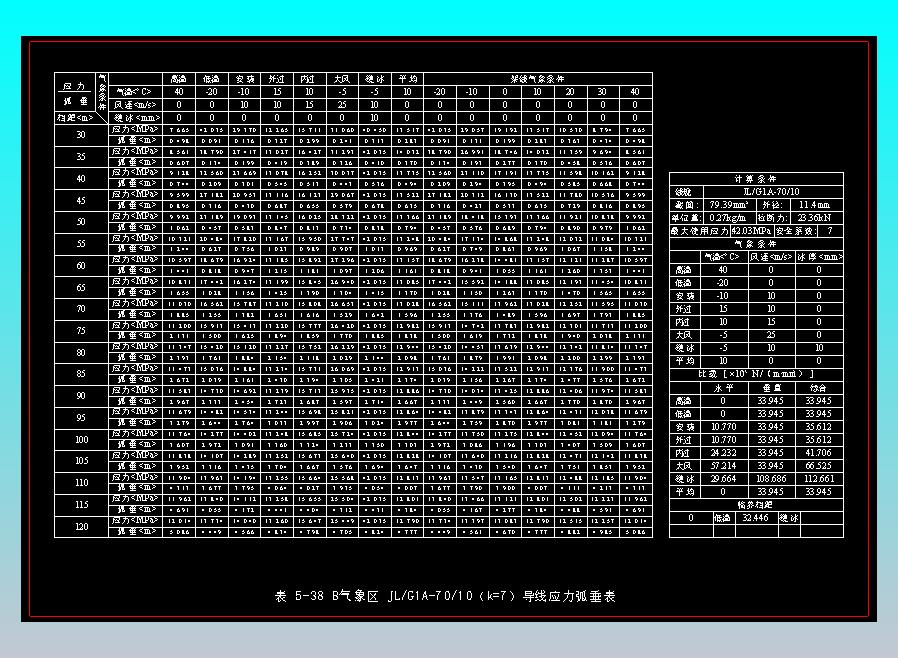 表5-38 B气象区JLG1A-70-10（k=7）导线应力弧垂表
