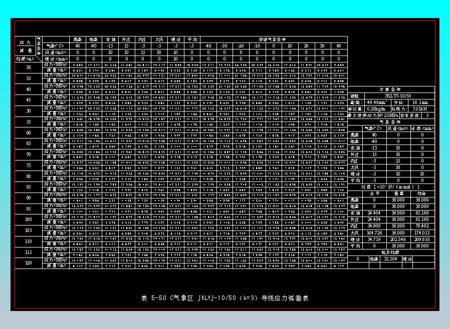 表5-50 C气象区JKLYJ-10-50（k=3）导线应力弧垂表