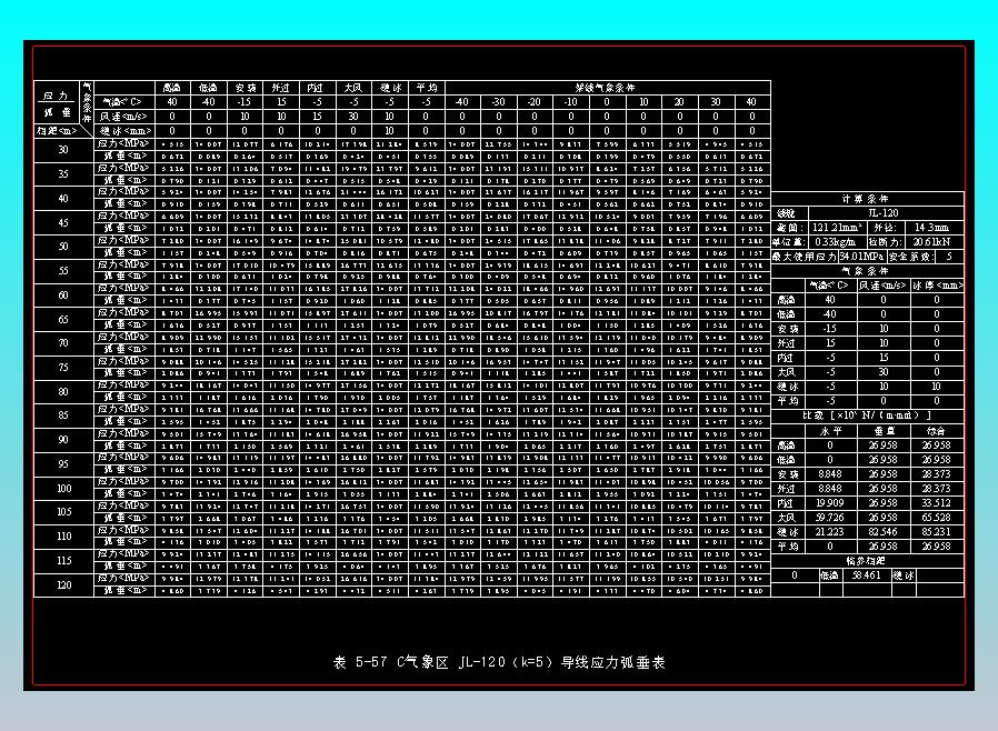 表5-57 C气象区JL-120 （k=5）导线应力弧垂表