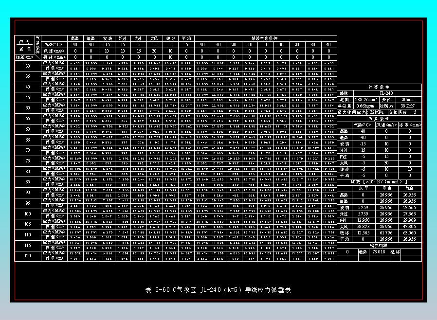 表5-60 C气象区JL-240 （k=5）导线应力弧垂表