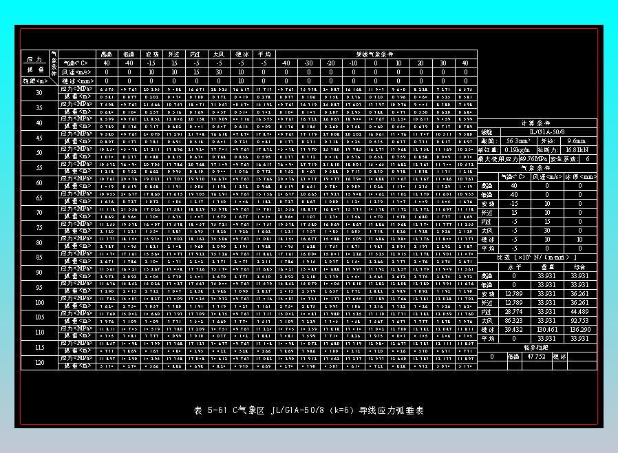 表5-61 C气象区JLG1A-50-8（k=6）导线应力弧垂表