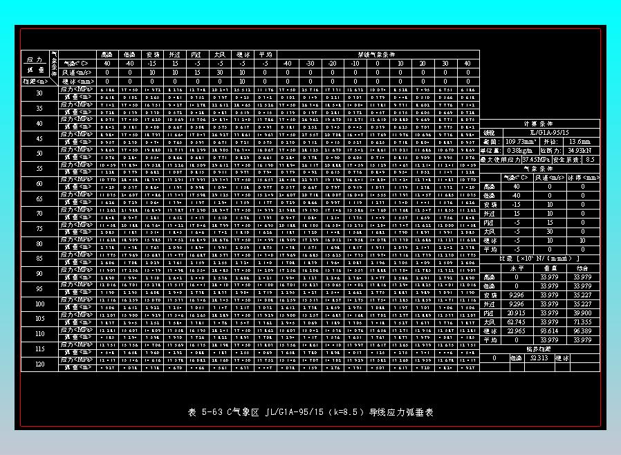 表5-63 C气象区JLG1A-95-15（k=8.5）导线应力弧垂表