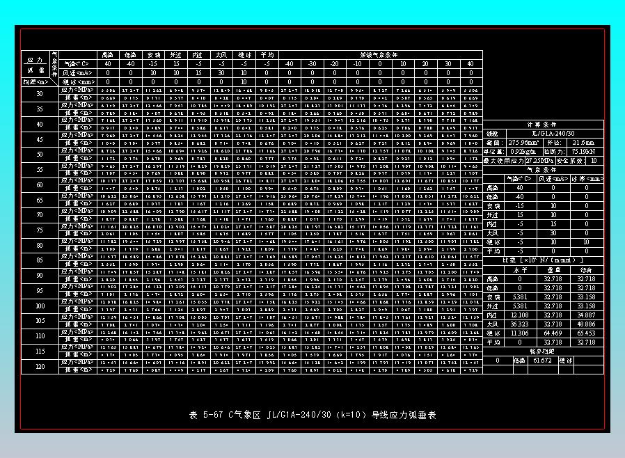 表5-67 C气象区JLG1A-240-30（k=10）导线应力弧垂表