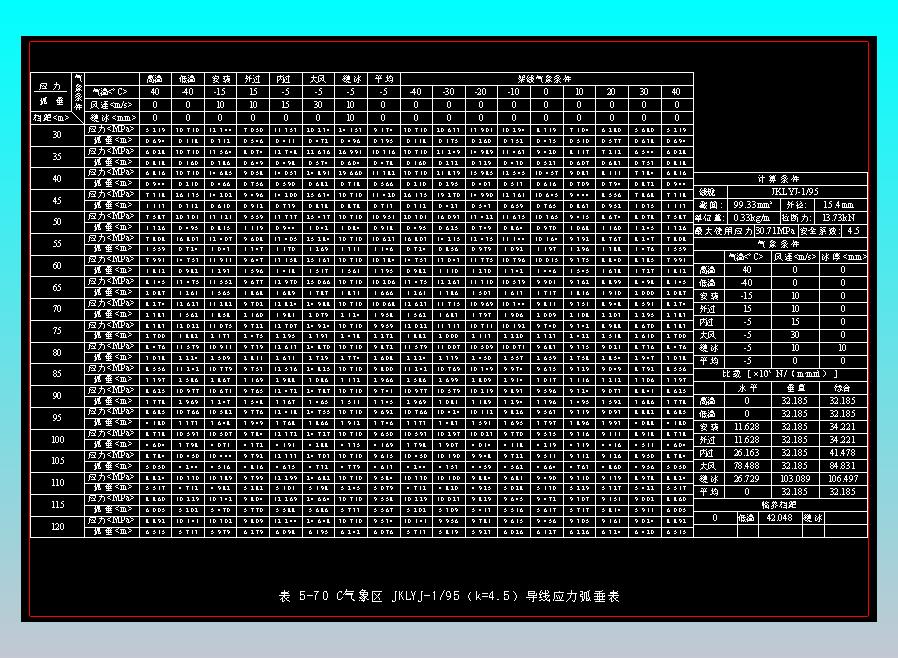 表5-70 C气象区JKLYJ-1-95（k=4.5）导线应力弧垂表
