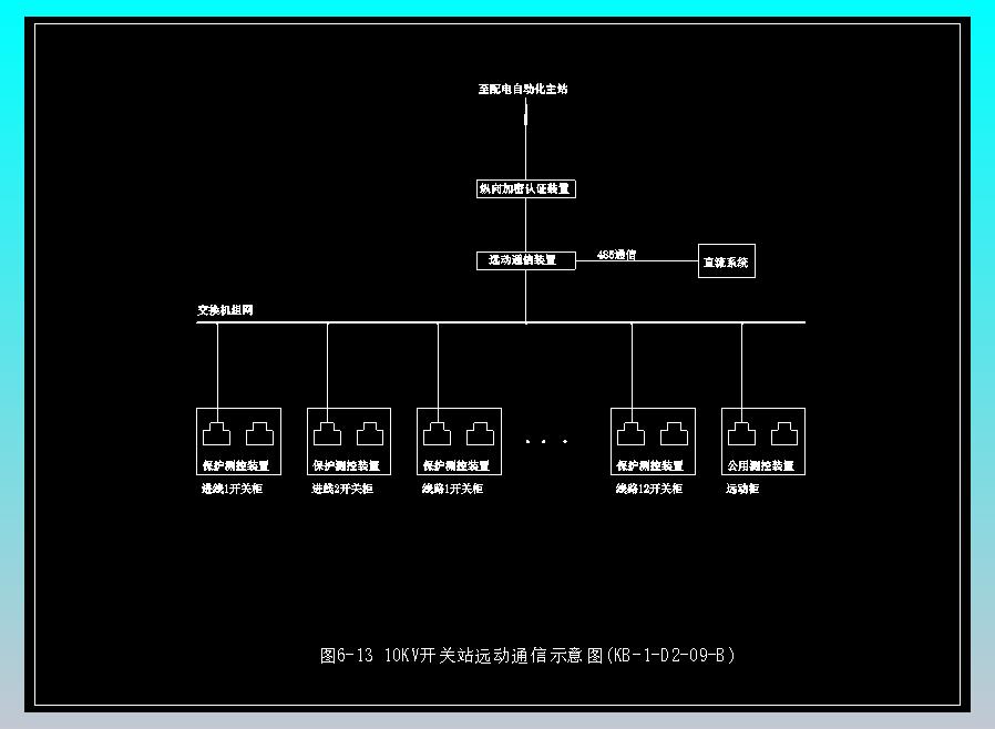 图6-13 10KV开关站远动通信示意图(KB-1-D2-09-B)