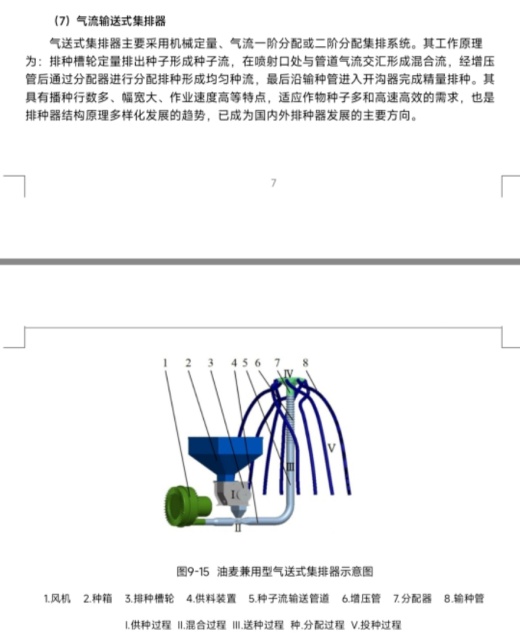 油麦兼用型气送式集排器缩略图