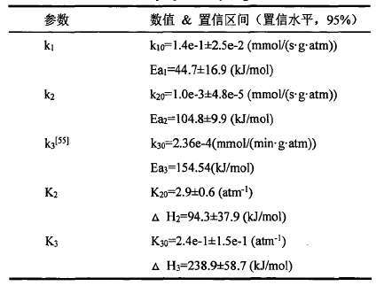 某化工厂80kt／a异丙醇项目+CAD+说明书