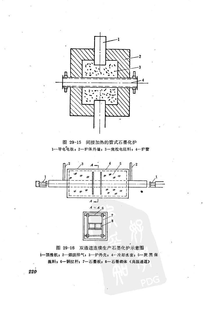 石墨化炉图纸集