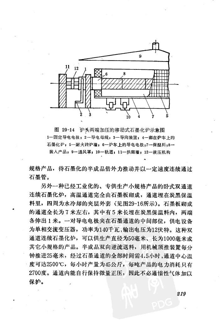 石墨化炉图纸集