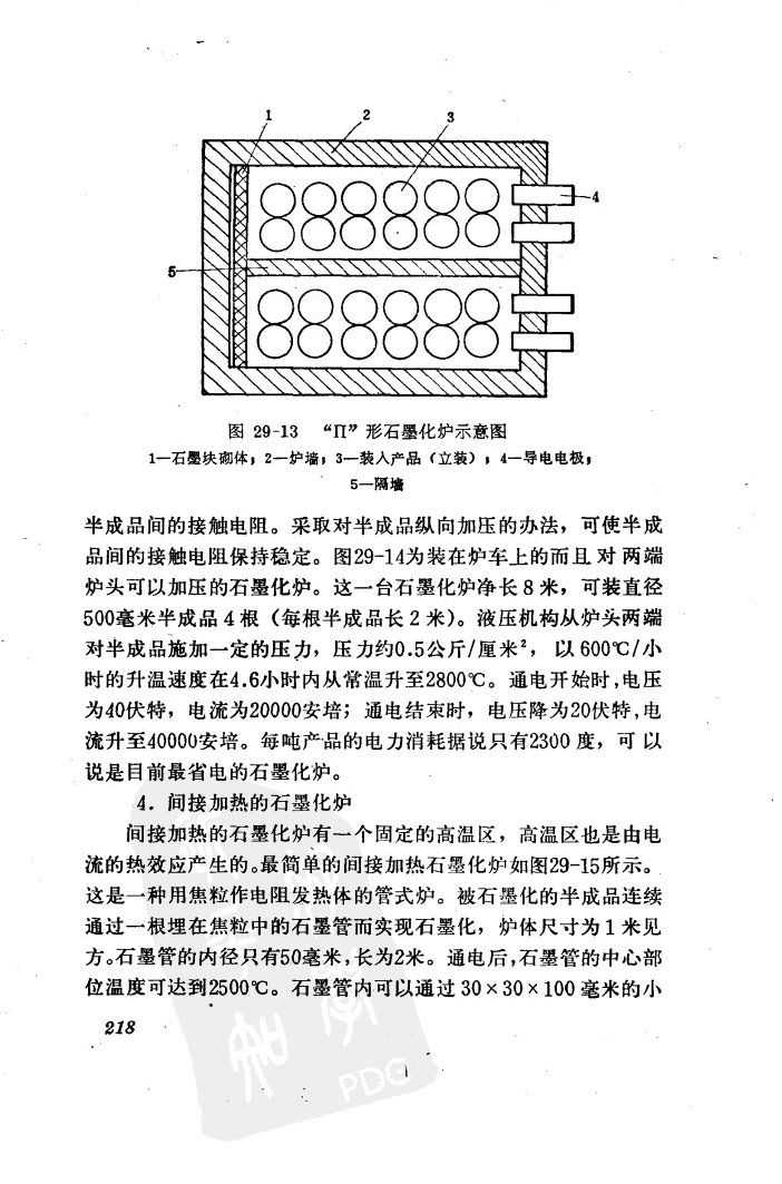 石墨化炉图纸集