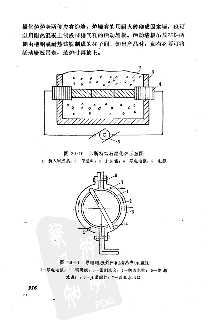 石墨化炉图纸集