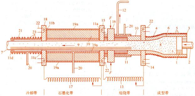 石墨化炉图纸集